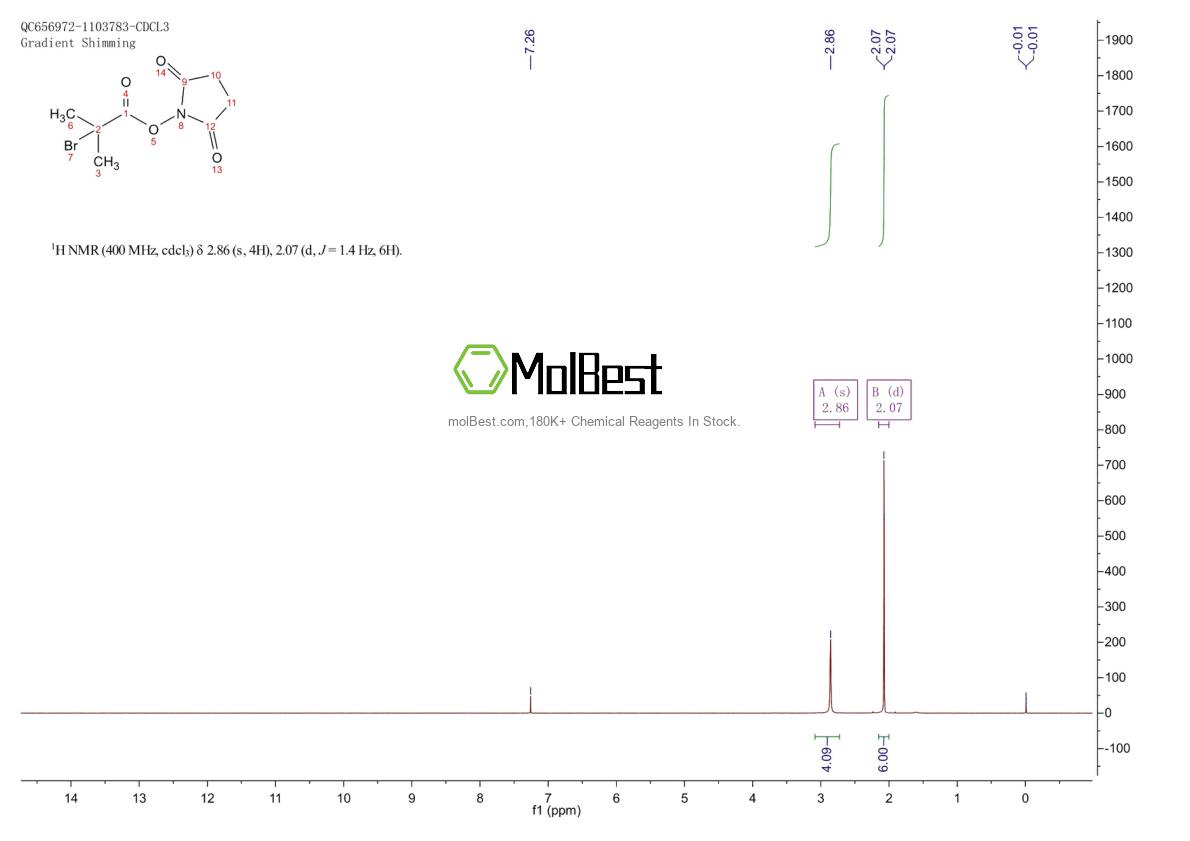 Physical sample testing spectrum (NMR) of 728034-24-0