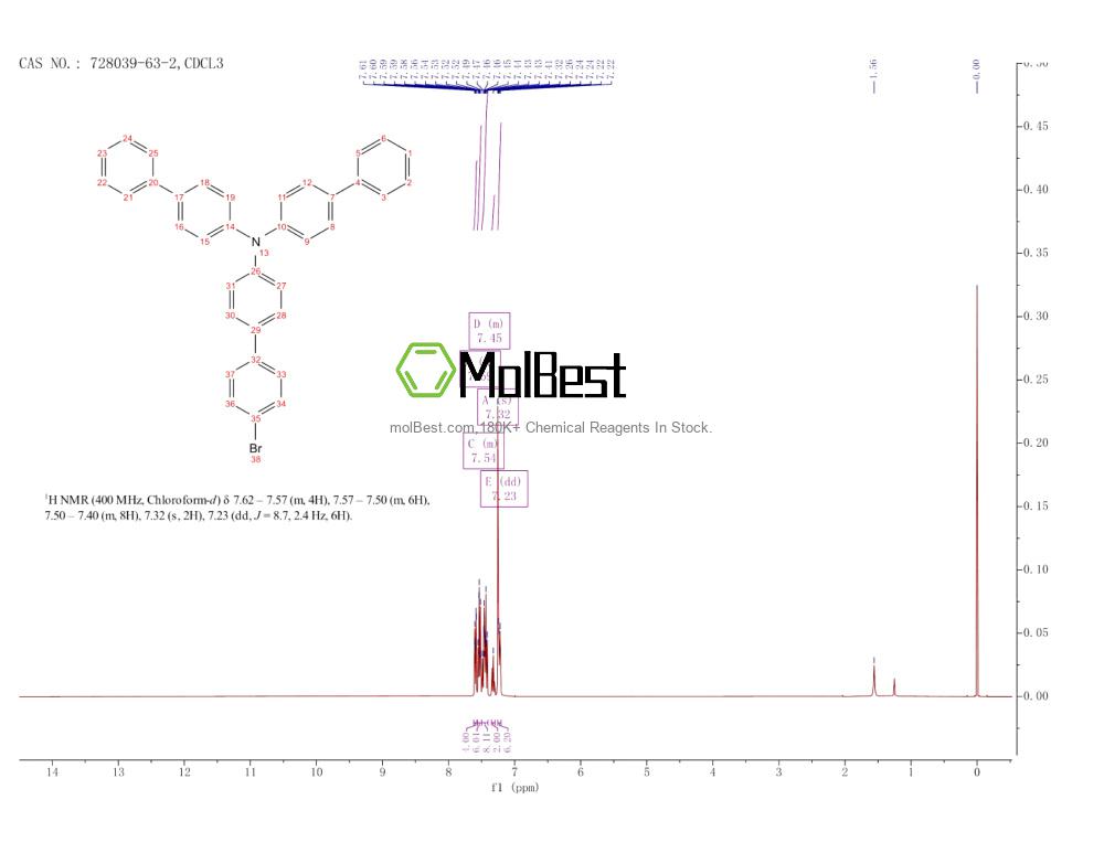 Physical sample testing spectrum (NMR) of 728039-63-2