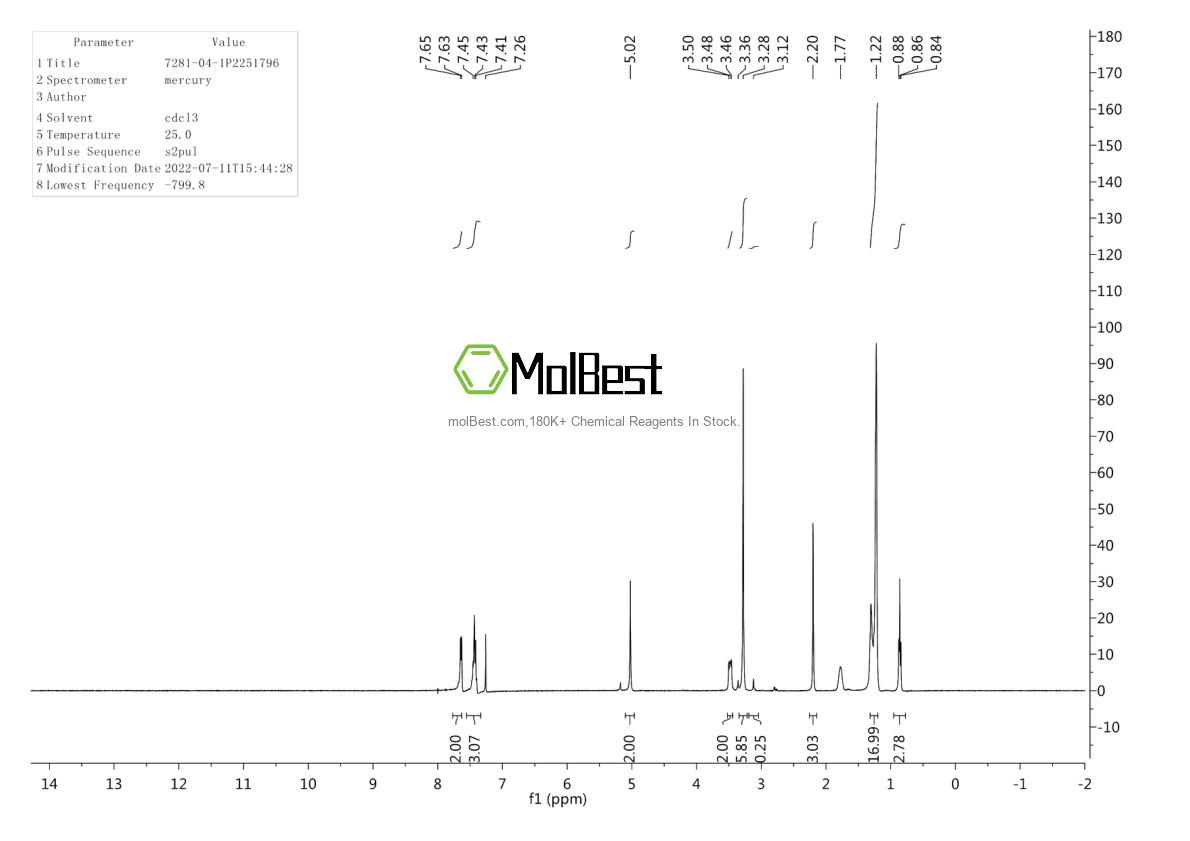 Physical sample testing spectrum (NMR) of 7281-04-1