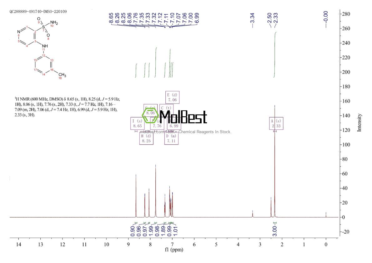 Physical sample testing spectrum (NMR) of 72811-73-5