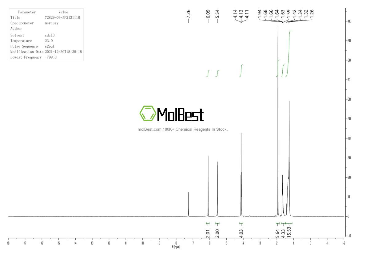 Physical sample testing spectrum (NMR) of 72829-09-5