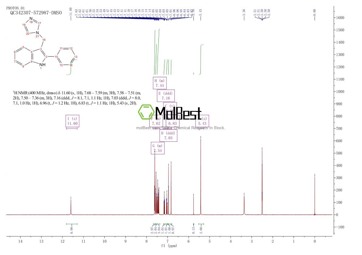 Physical sample testing spectrum (NMR) of 72829-64-2