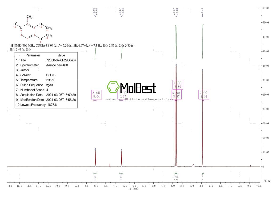 Physical sample testing spectrum (NMR) of 72830-07-0