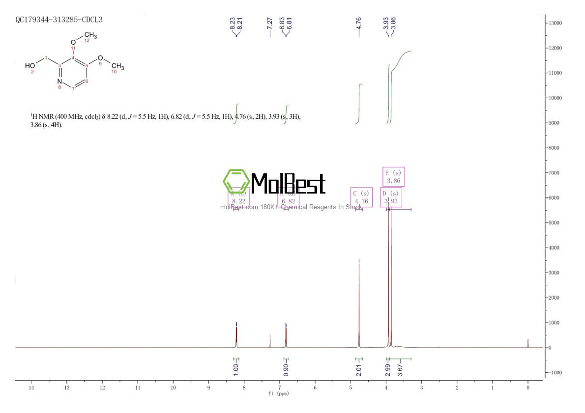Physical sample testing spectrum (NMR) of 72830-08-1
