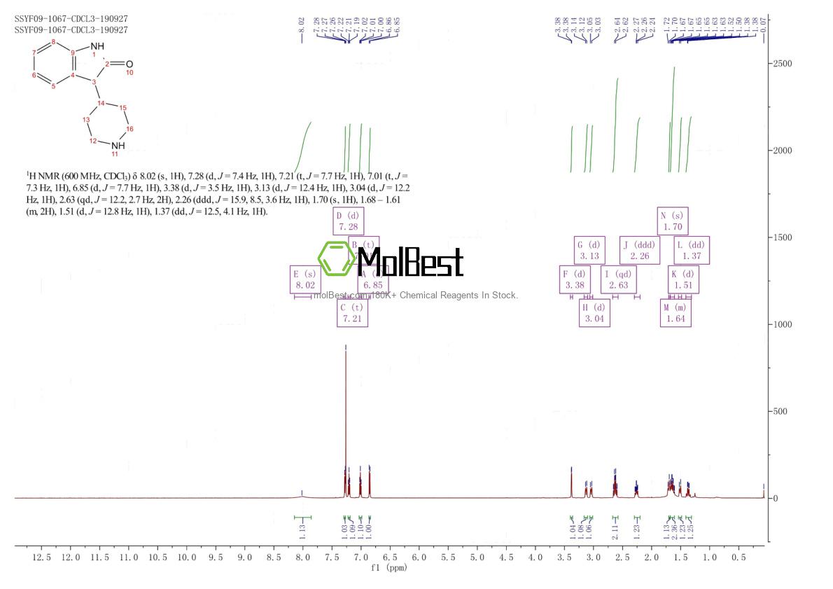 Physical sample testing spectrum (NMR) of 72831-89-1