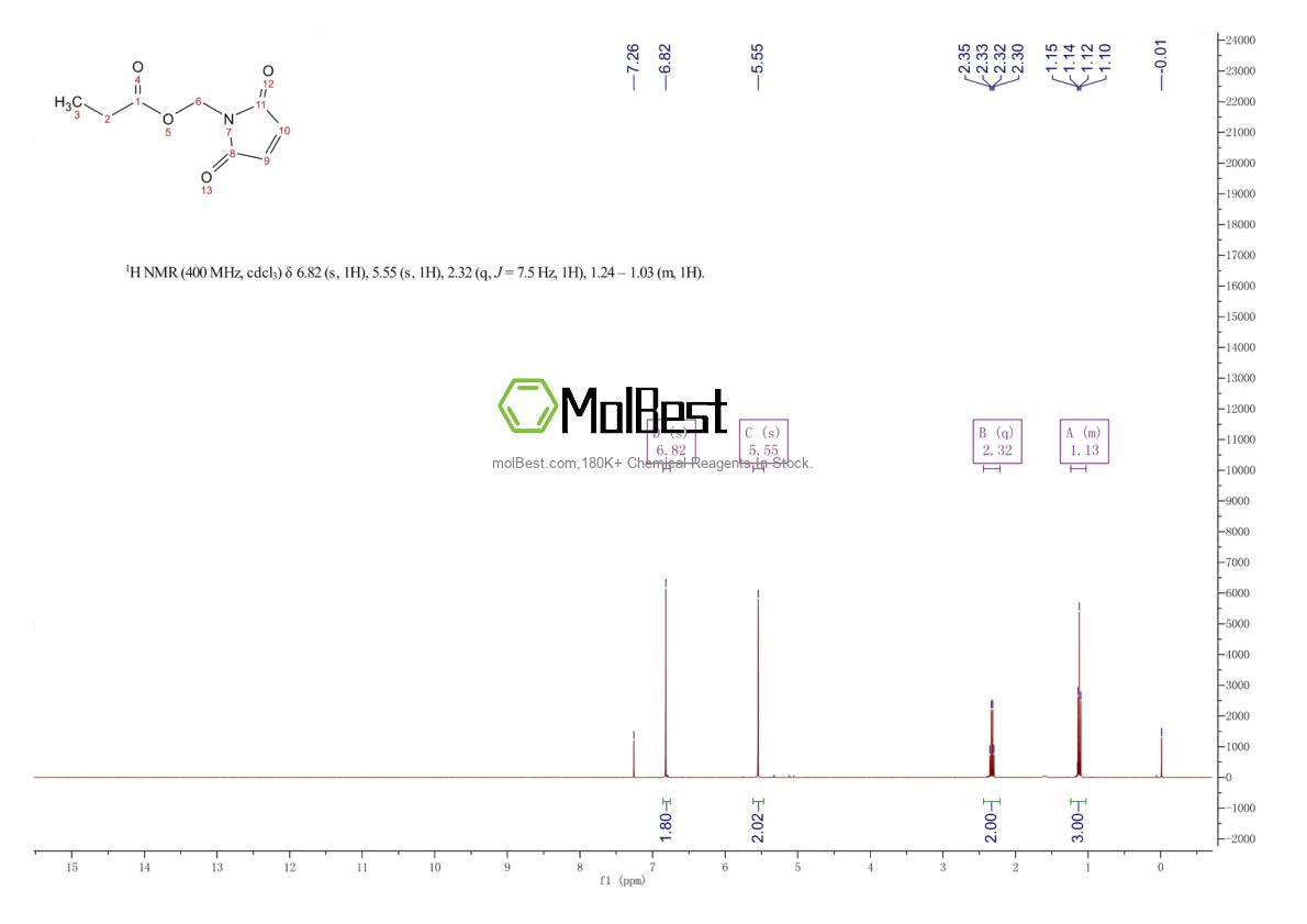 Physical sample testing spectrum (NMR) of 72835-26-8