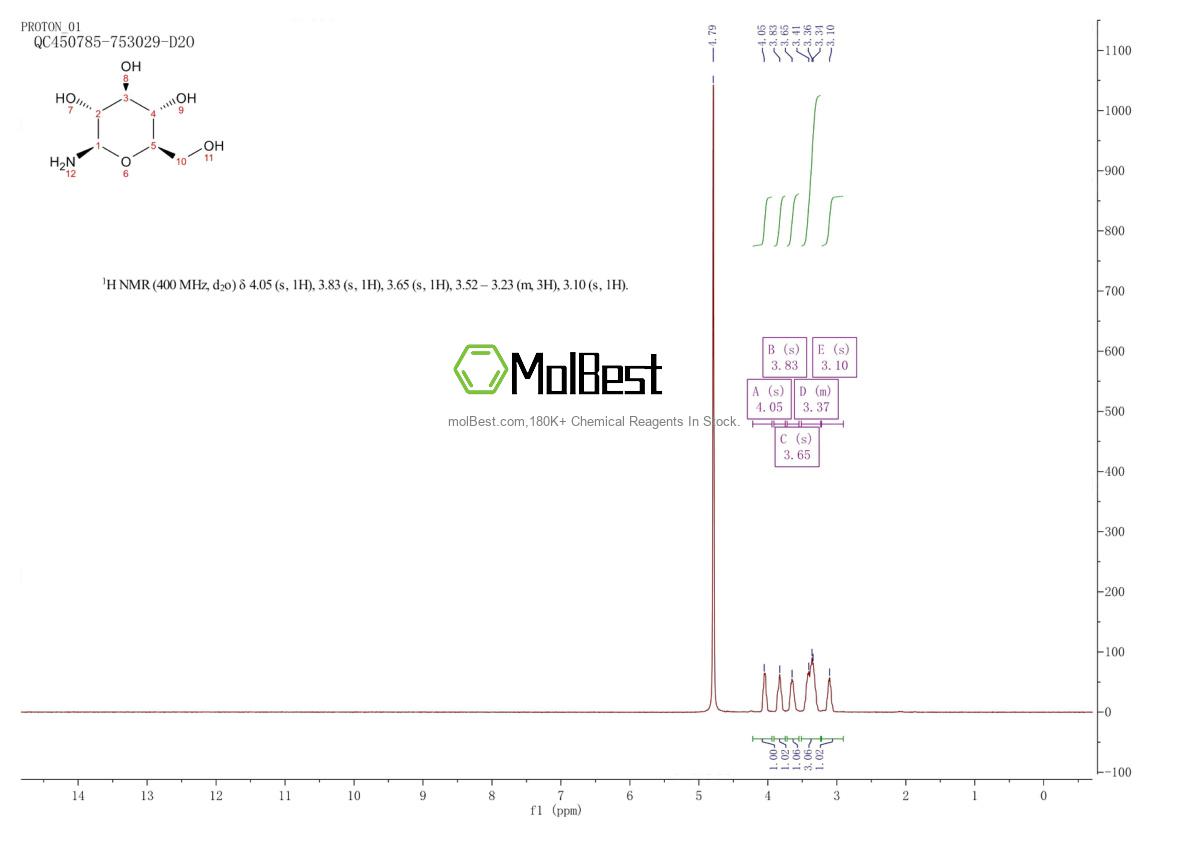 Physical sample testing spectrum (NMR) of 7284-37-9