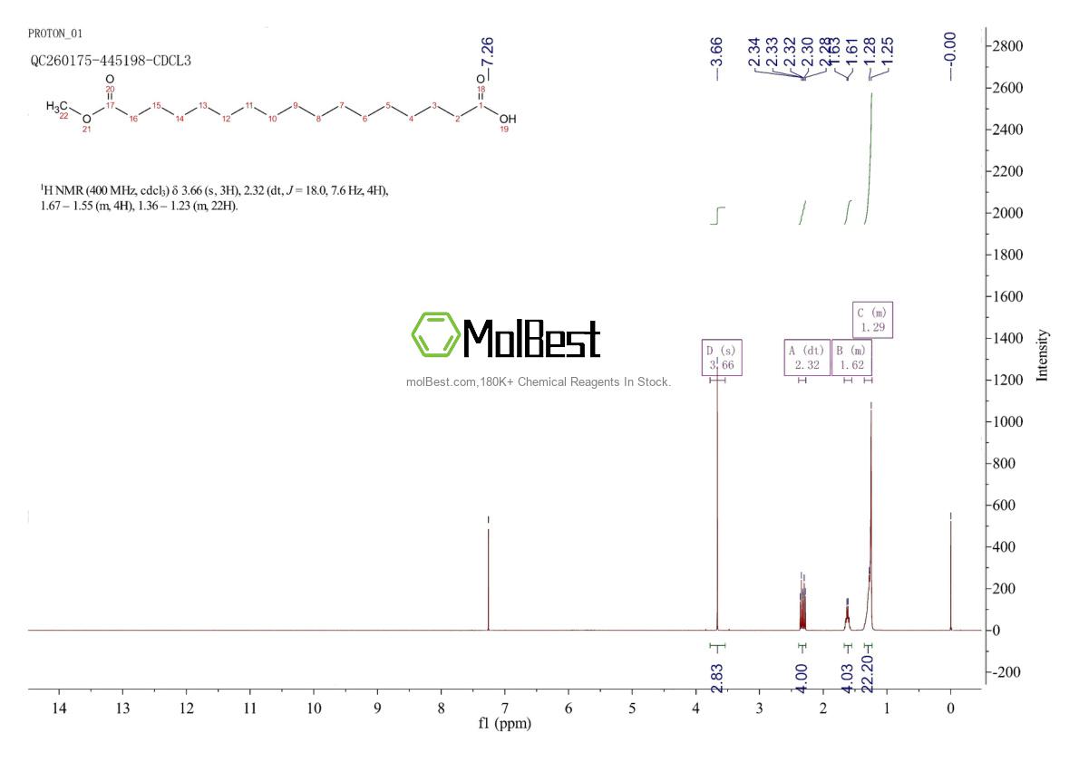 Physical sample testing spectrum (NMR) of 72849-42-4