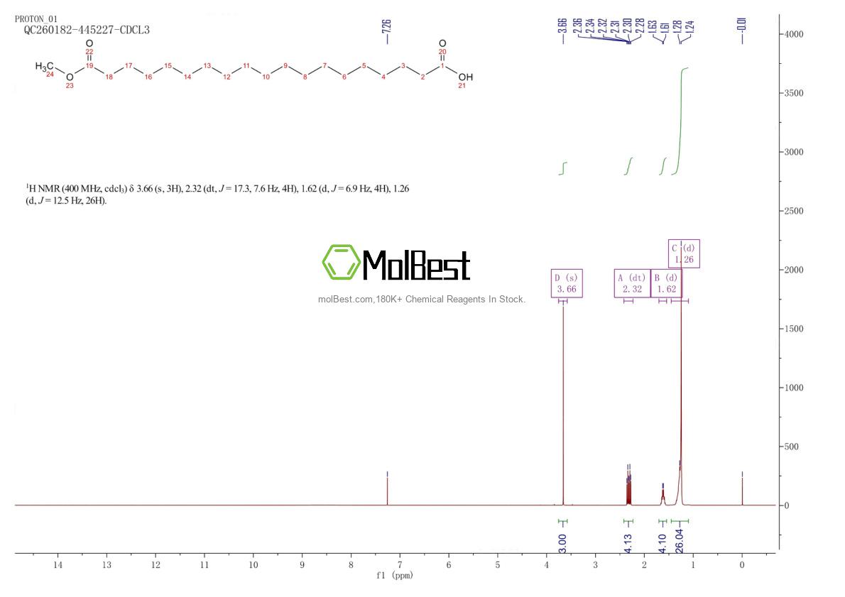 Physical sample testing spectrum (NMR) of 72849-43-5