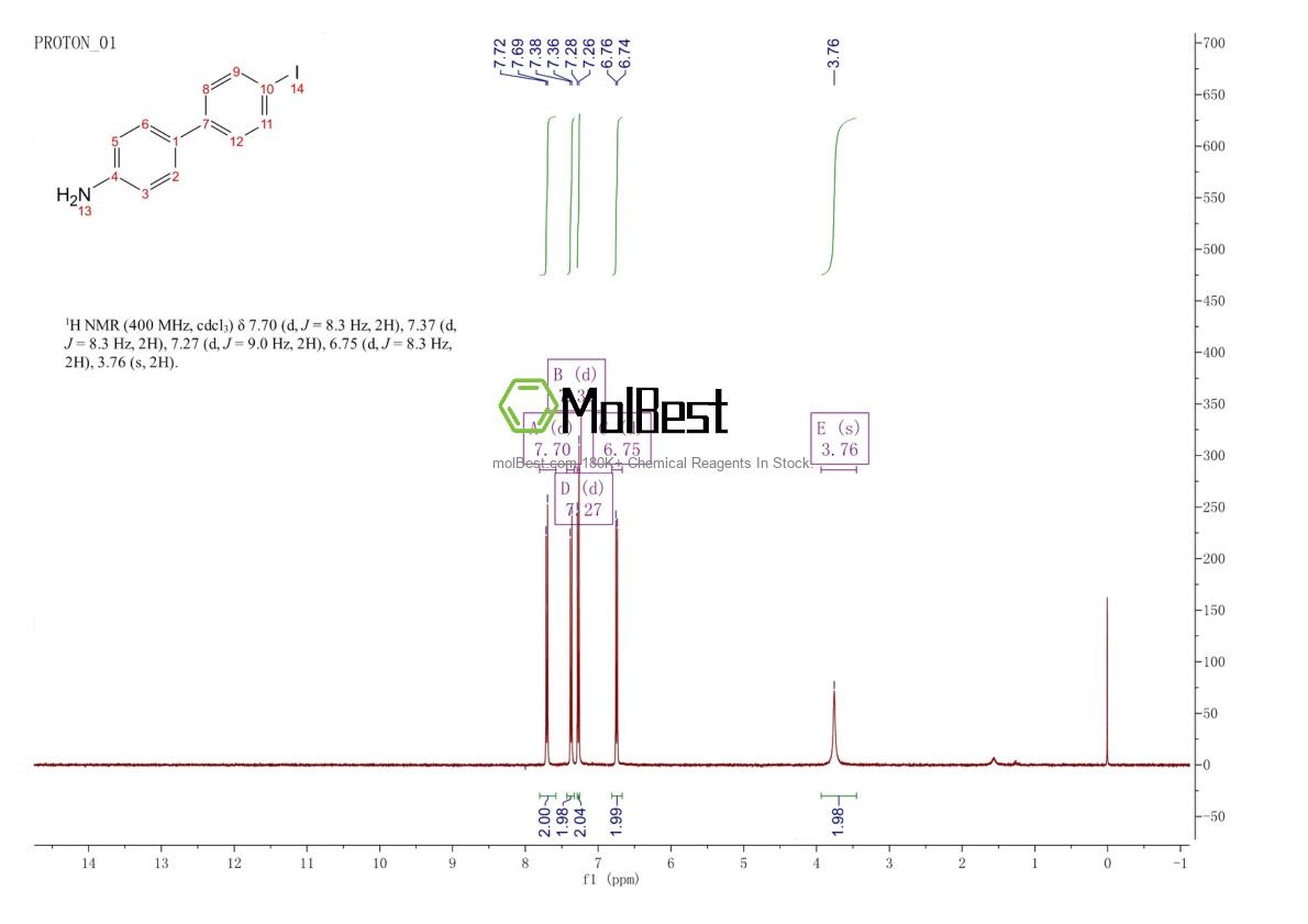 Espectro de teste de amostra física (NMR) de 7285-77-0