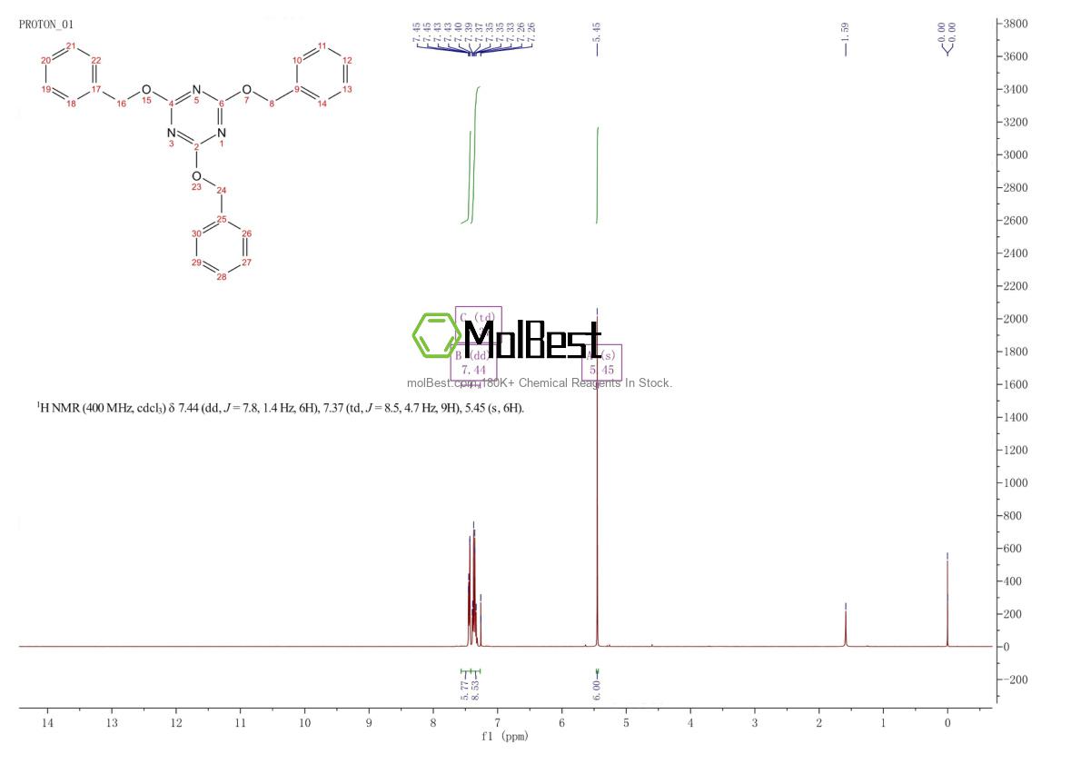 Physical sample testing spectrum (NMR) of 7285-83-8