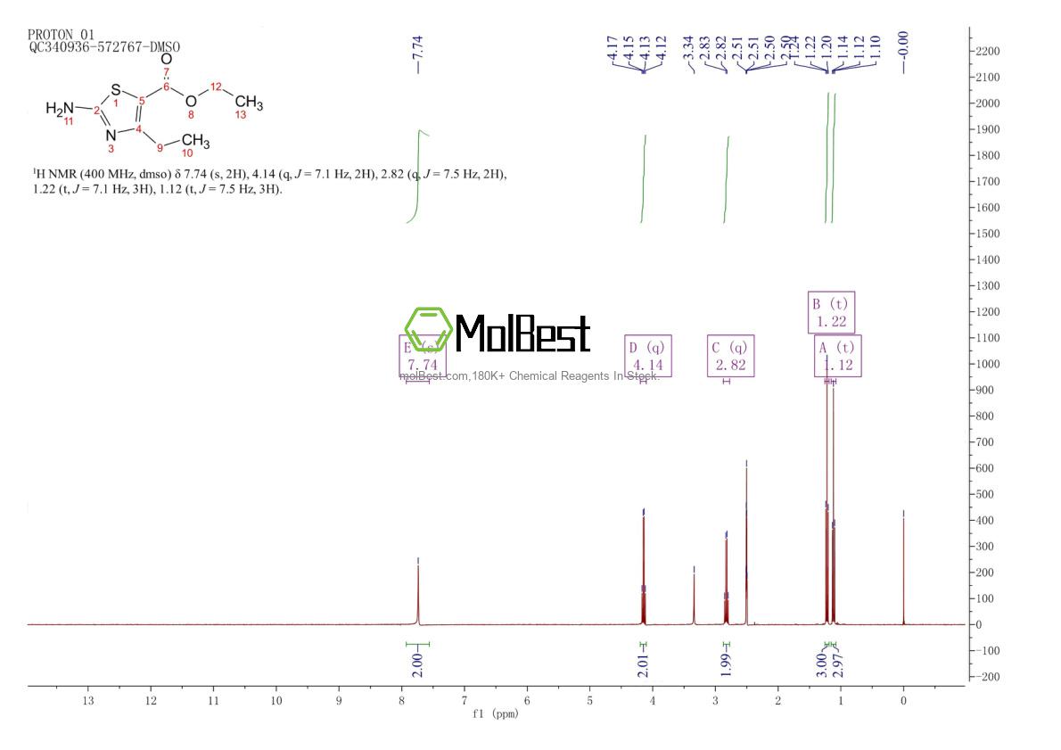 Physical sample testing spectrum (NMR) of 72850-74-9