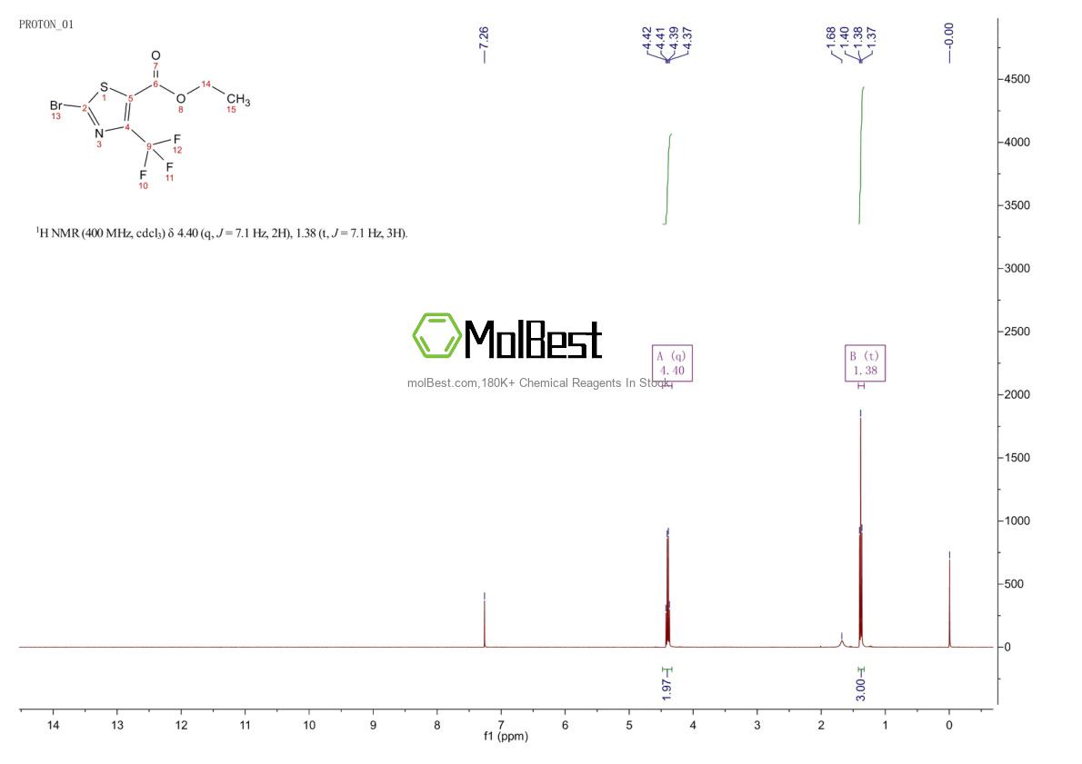 Physical sample testing spectrum (NMR) of 72850-79-4