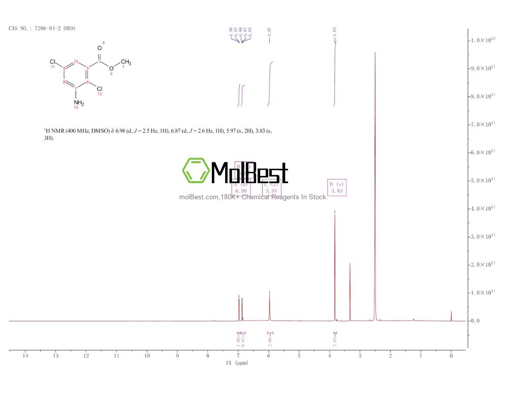 Physical sample testing spectrum (NMR) of 7286-84-2