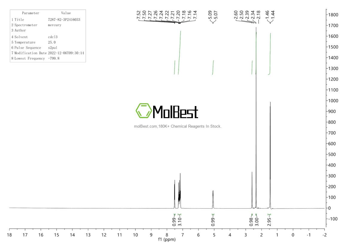 Physical sample testing spectrum (NMR) of 7287-82-3