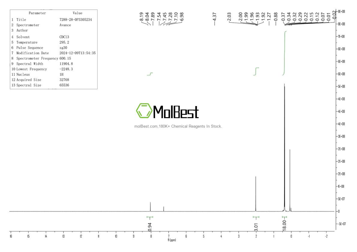 Physical sample testing spectrum (NMR) of 7288-28-0