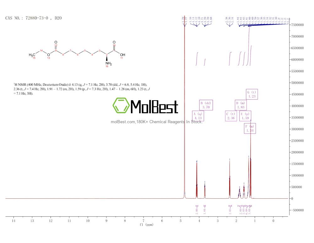 Physical sample testing spectrum (NMR) of 72880-73-0