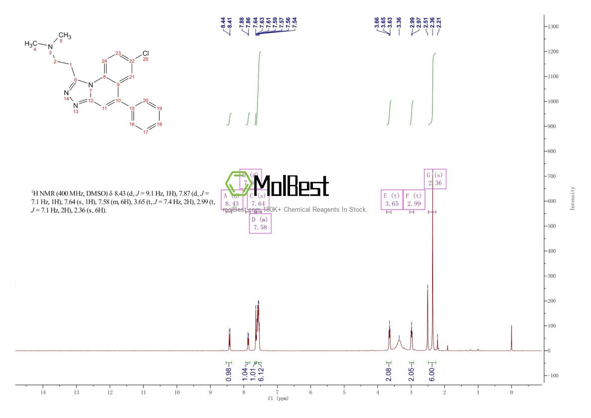 Physical sample testing spectrum (NMR) of 72882-78-1