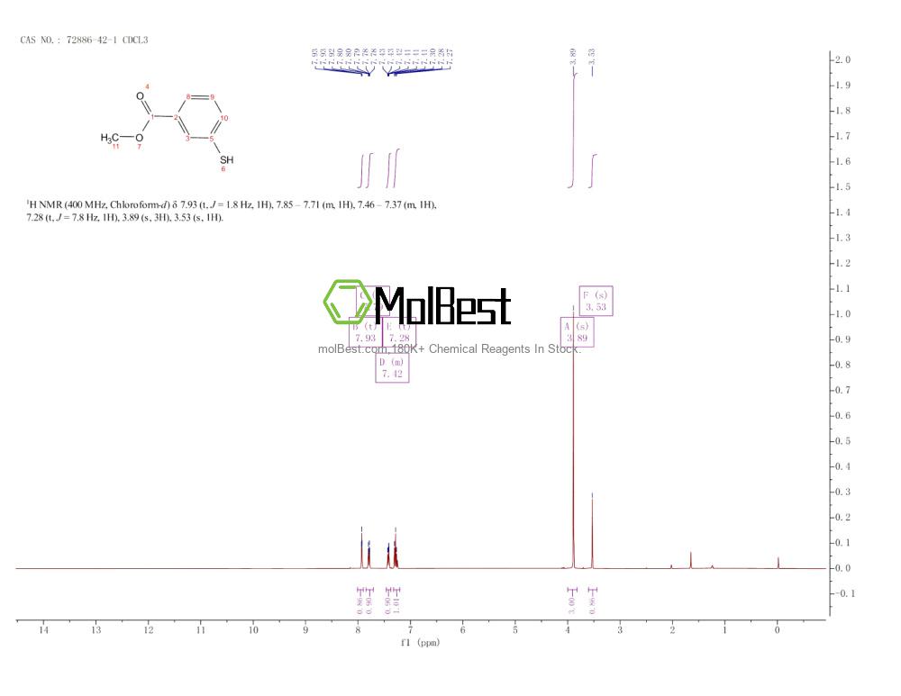 Physical sample testing spectrum (NMR) of 72886-42-1