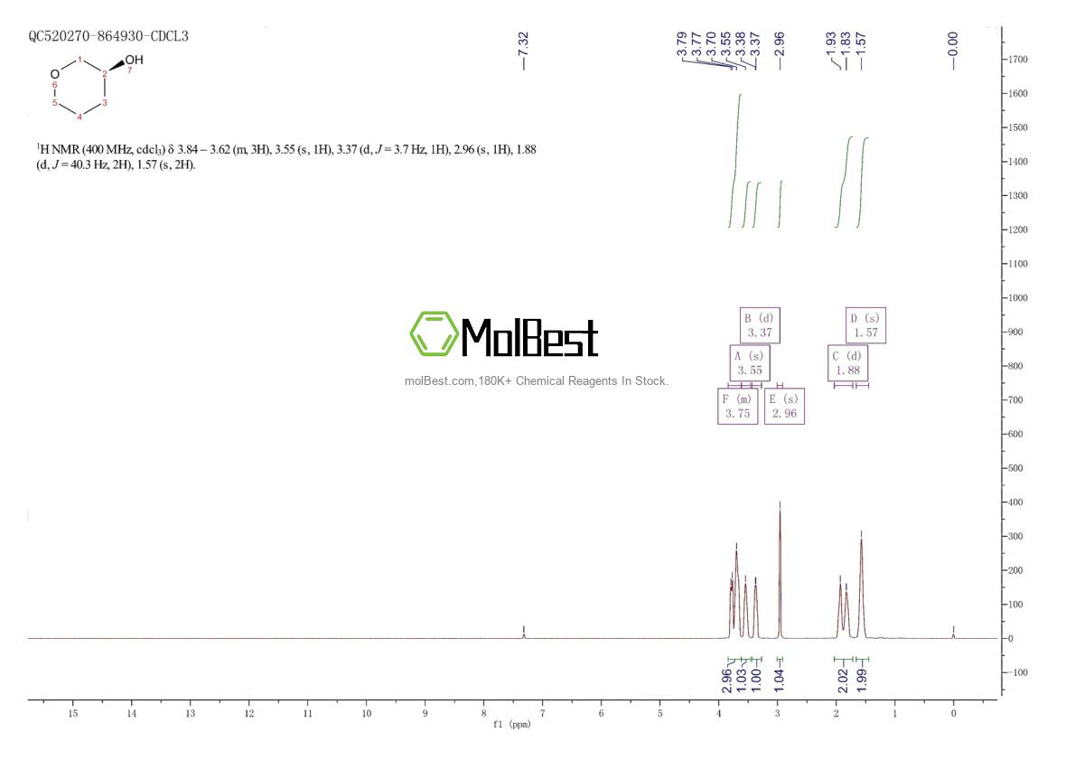 Physical sample testing spectrum (NMR) of 72886-97-6