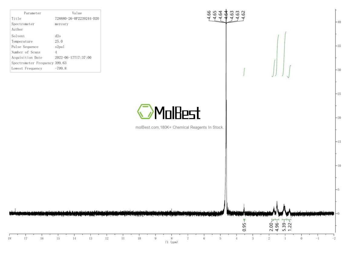 Physical sample testing spectrum (NMR) of 728880-26-0