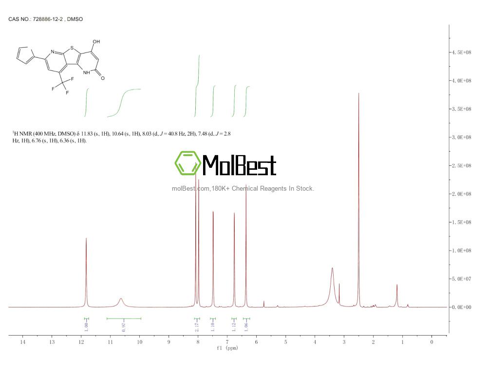 Physical sample testing spectrum (NMR) of 728886-12-2