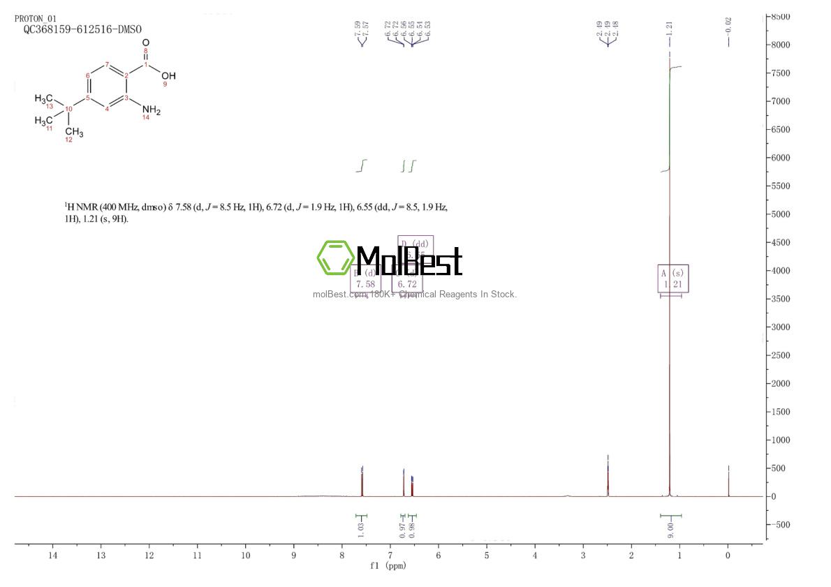 Physical sample testing spectrum (NMR) of 728945-64-0