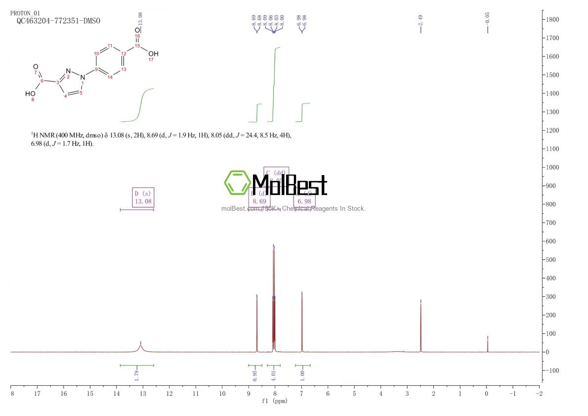 Physical sample testing spectrum (NMR) of 72899-92-4