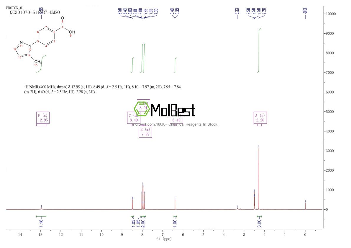 Physical sample testing spectrum (NMR) of 72899-94-6