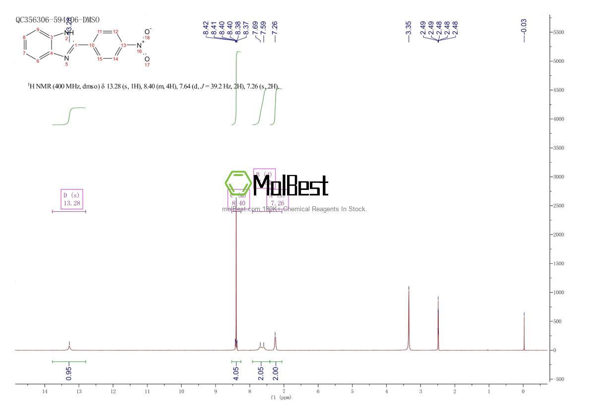 Espectro de teste de amostra física (NMR) de 729-13-5