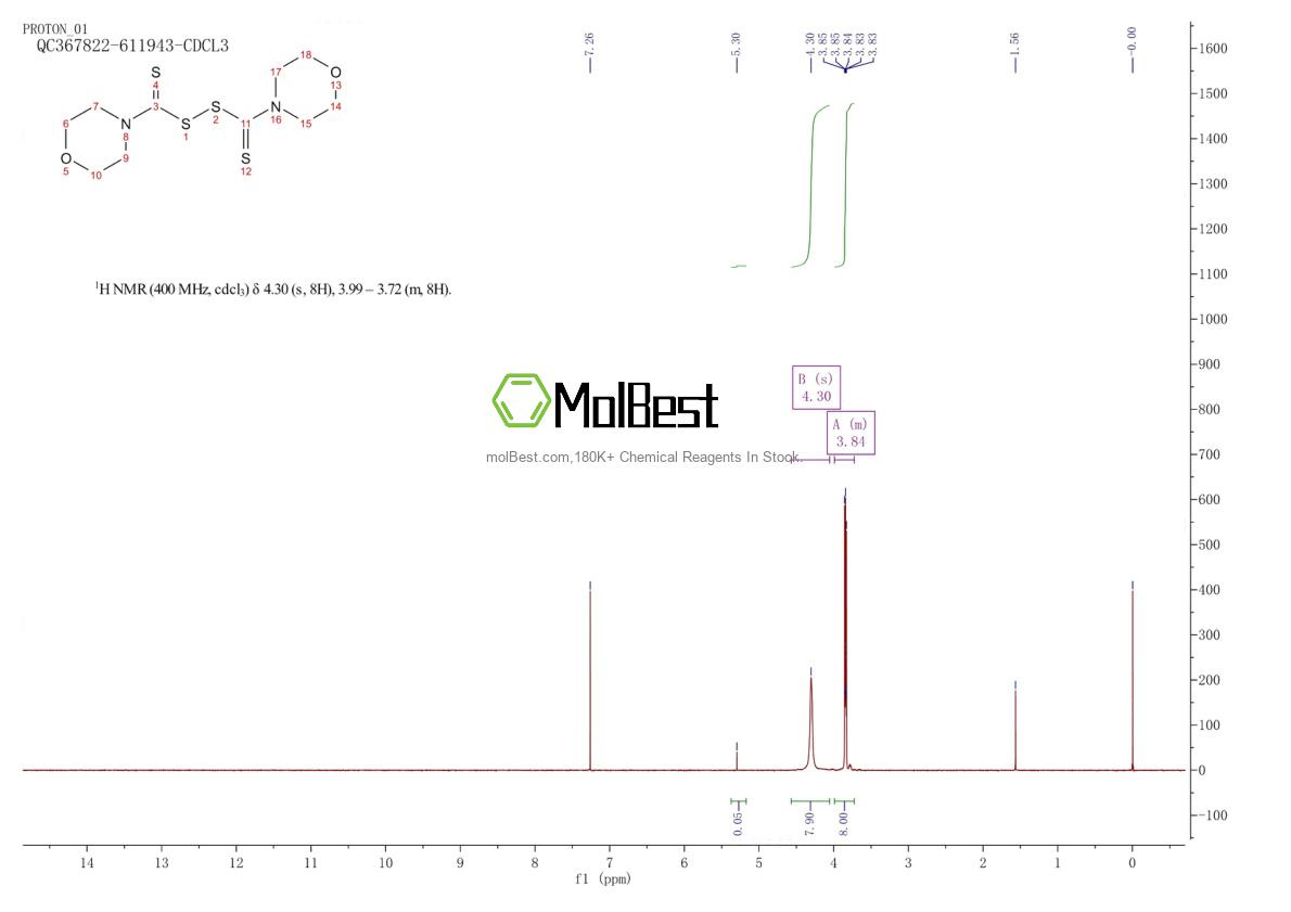Physical sample testing spectrum (NMR) of 729-46-4