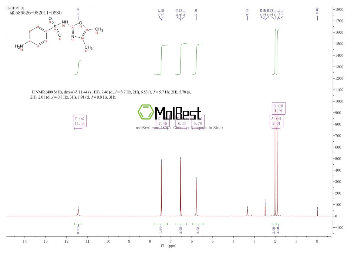 Physical sample testing spectrum (NMR) of 729-99-7