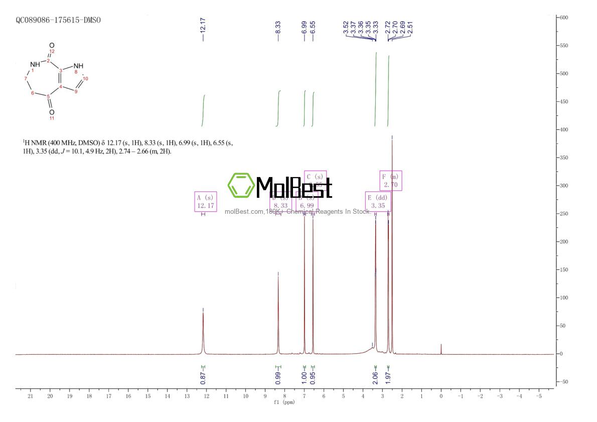 Physical sample testing spectrum (NMR) of 72908-87-3