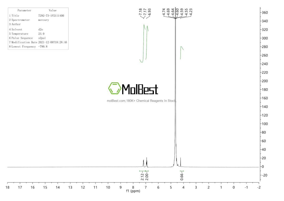 Phổ kiểm tra mẫu thực (NMR) của 7292-73-1