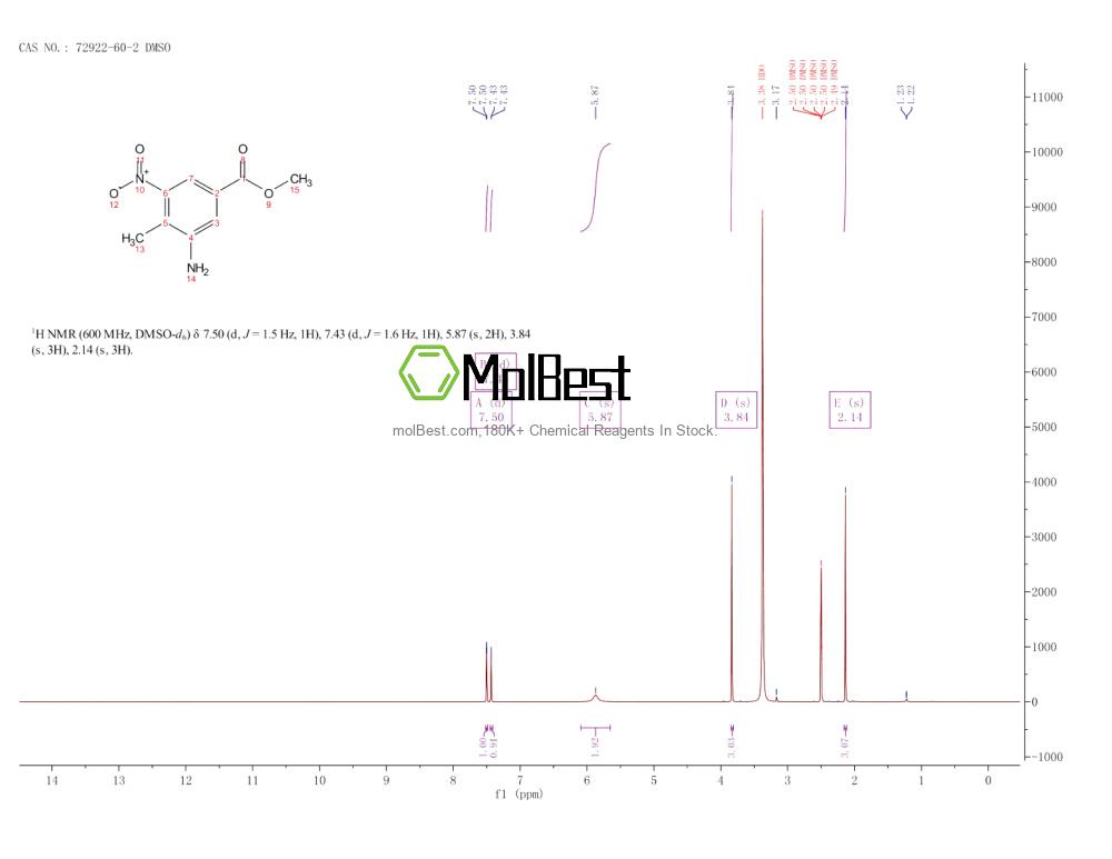 Physical sample testing spectrum (NMR) of 72922-60-2