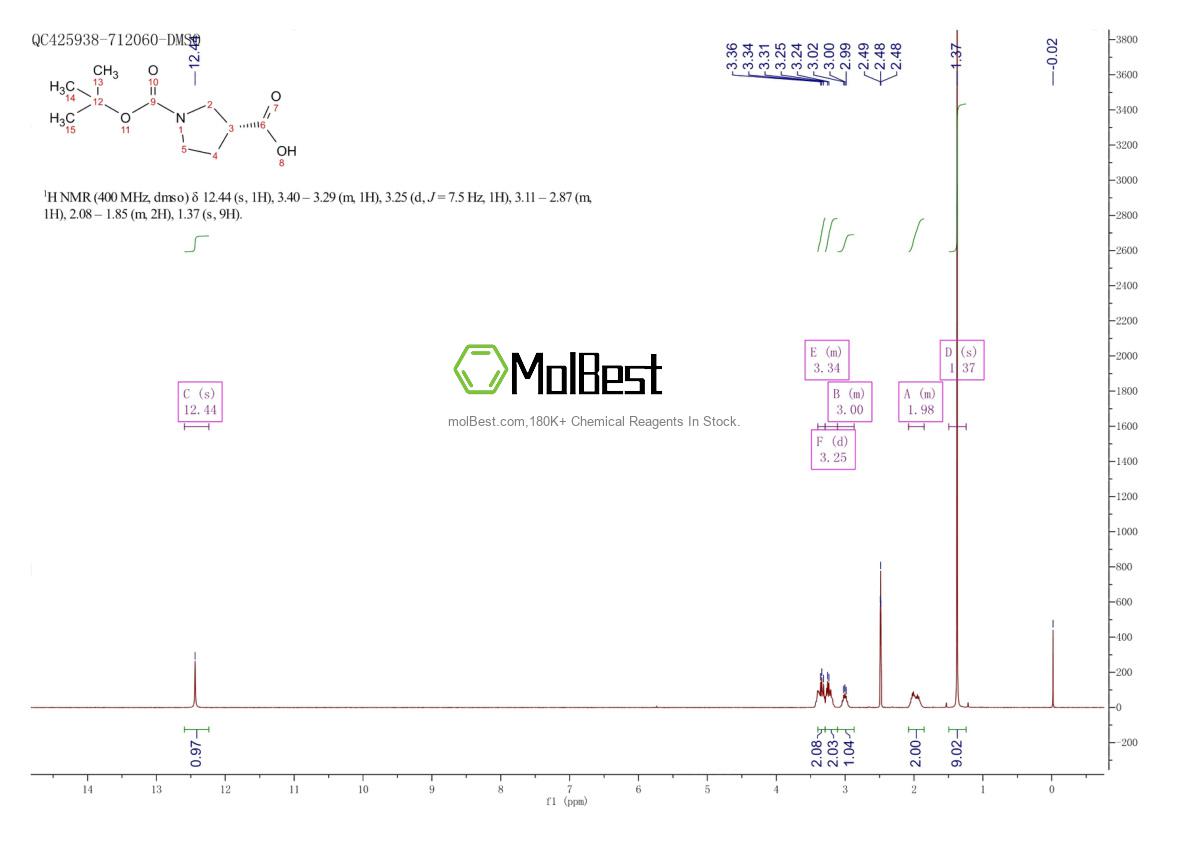 Physical sample testing spectrum (NMR) of 72925-16-7