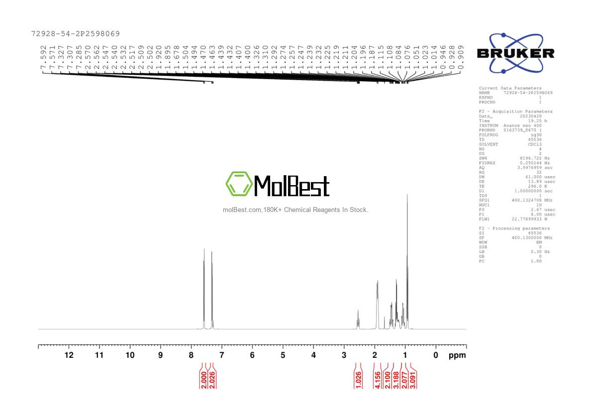 Physical sample testing spectrum (NMR) of 72928-54-2