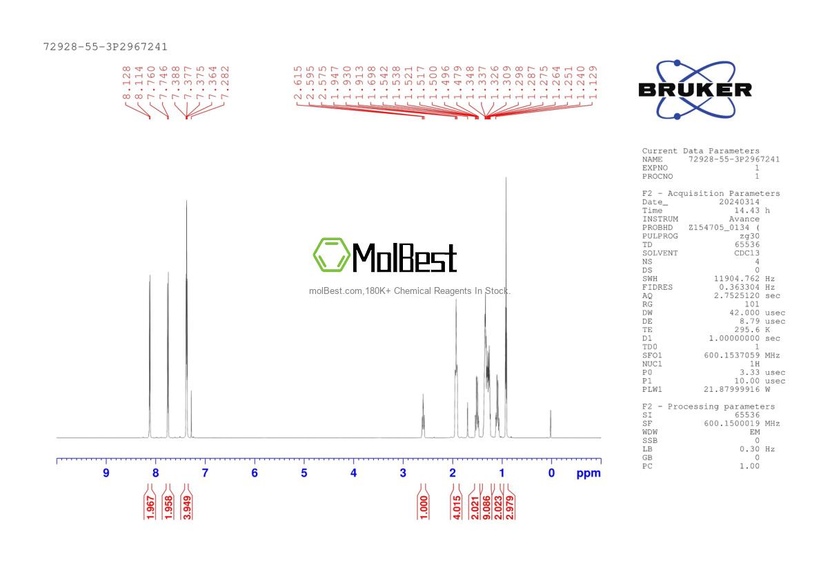 Physical sample testing spectrum (NMR) of 72928-55-3