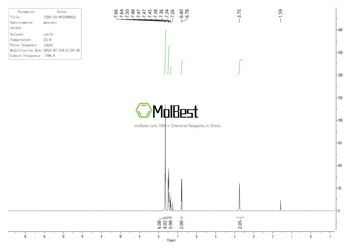 Physical sample testing spectrum (NMR) of 7293-45-0