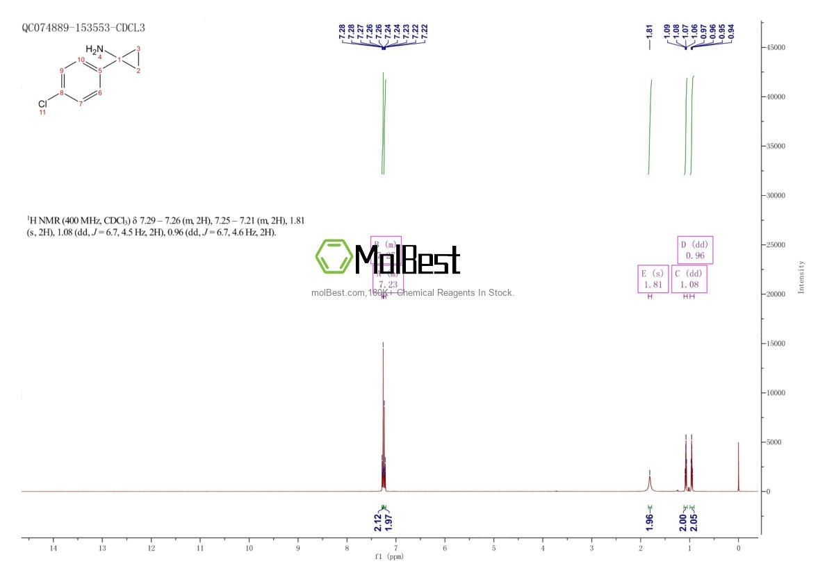 Physical sample testing spectrum (NMR) of 72934-36-2