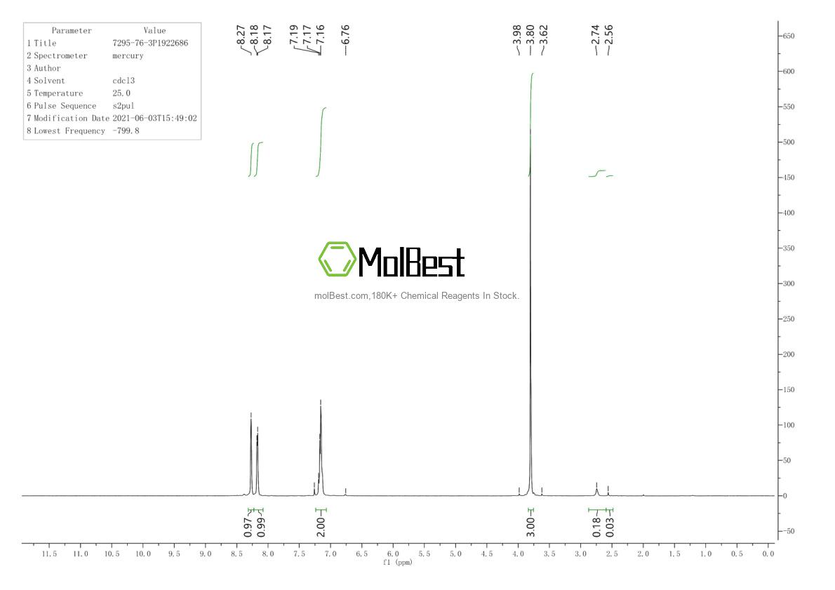 Espectro de prueba de muestra física (RMN) de 7295-76-3
