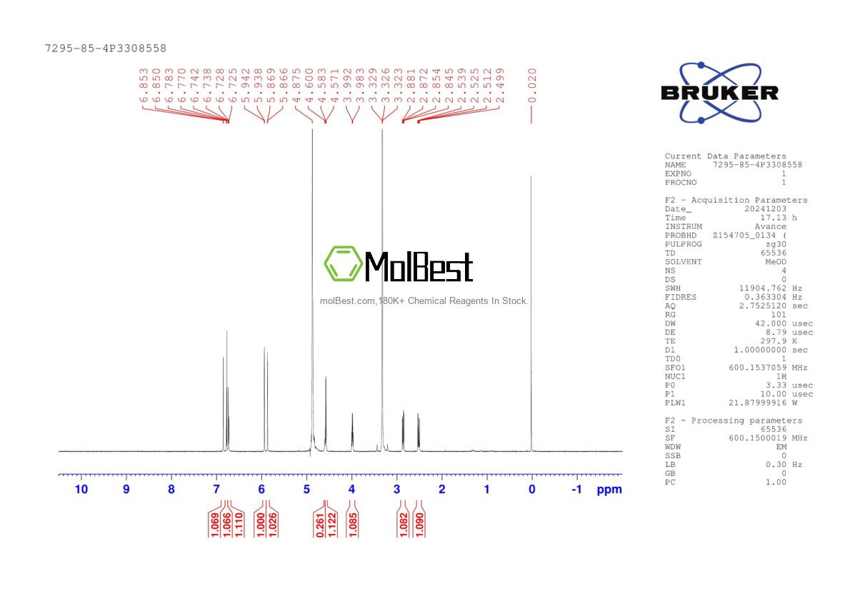 Spektrum pengujian sampel fisik (NMR) 7295-85-4