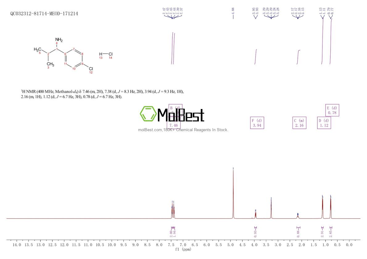 Spektrum pengujian sampel fisik (NMR) 72954-91-7