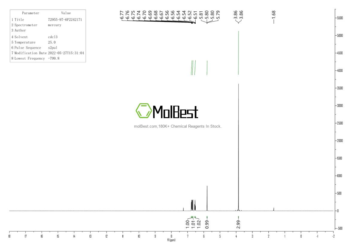 Espectro de teste de amostra física (NMR) de 72955-97-6