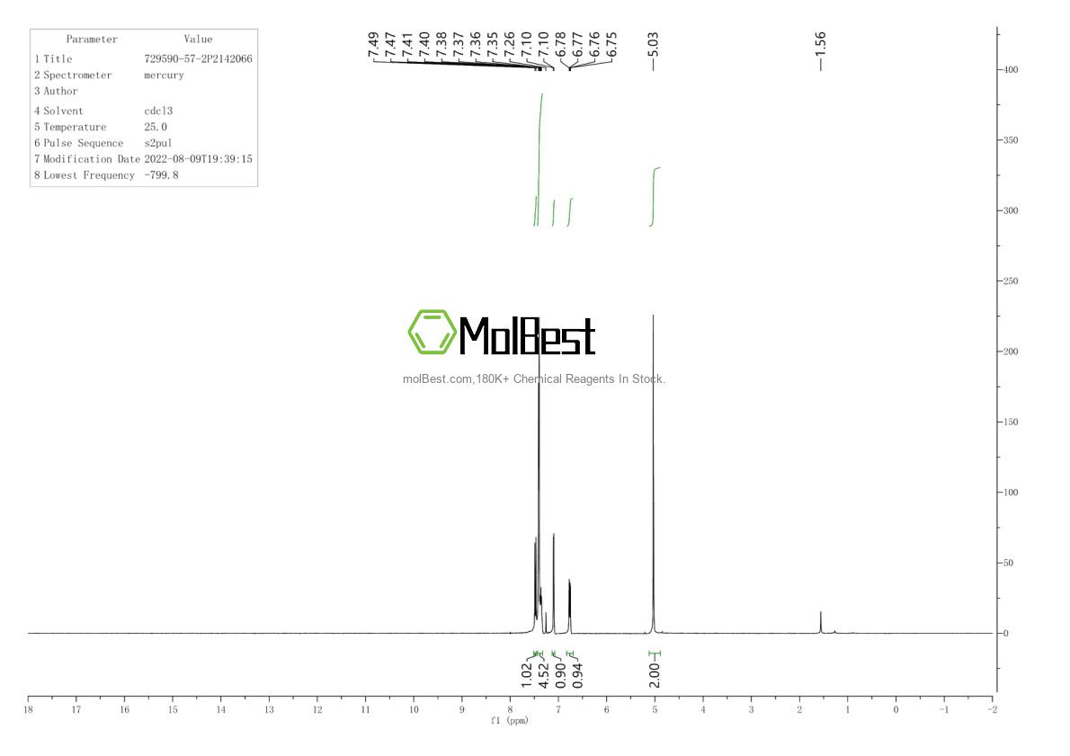 Phổ kiểm tra mẫu thực (NMR) của 729590-57-2