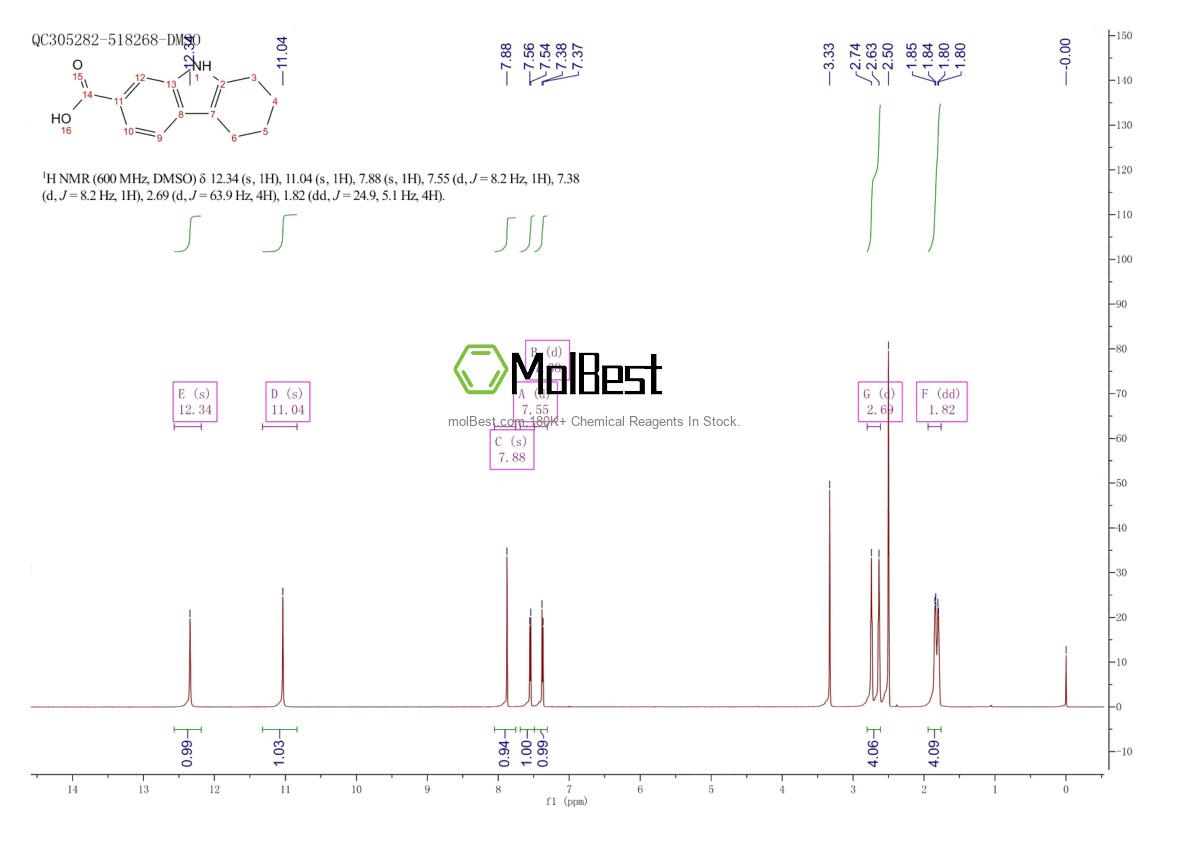 Spektrum pengujian sampel fisik (NMR) 729613-71-2
