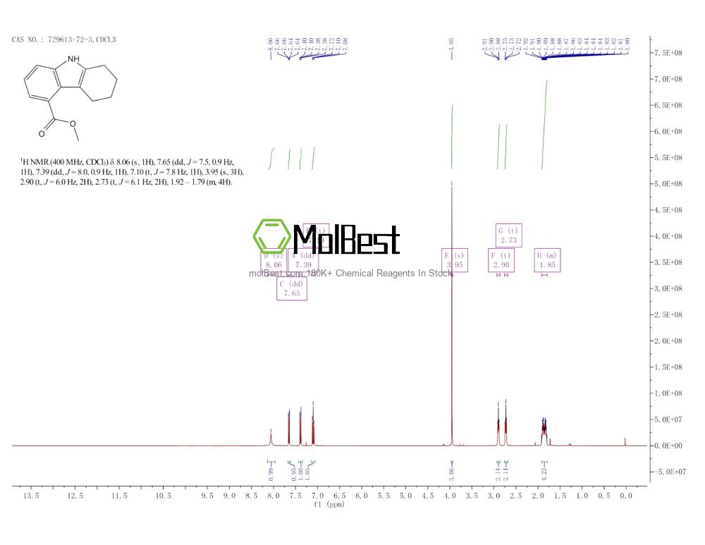 Spektrum pengujian sampel fisik (NMR) 729613-72-3