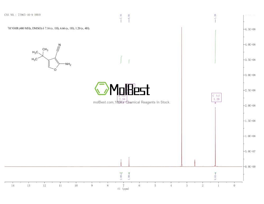Spektrum pengujian sampel fisik (NMR) 72965-46-9