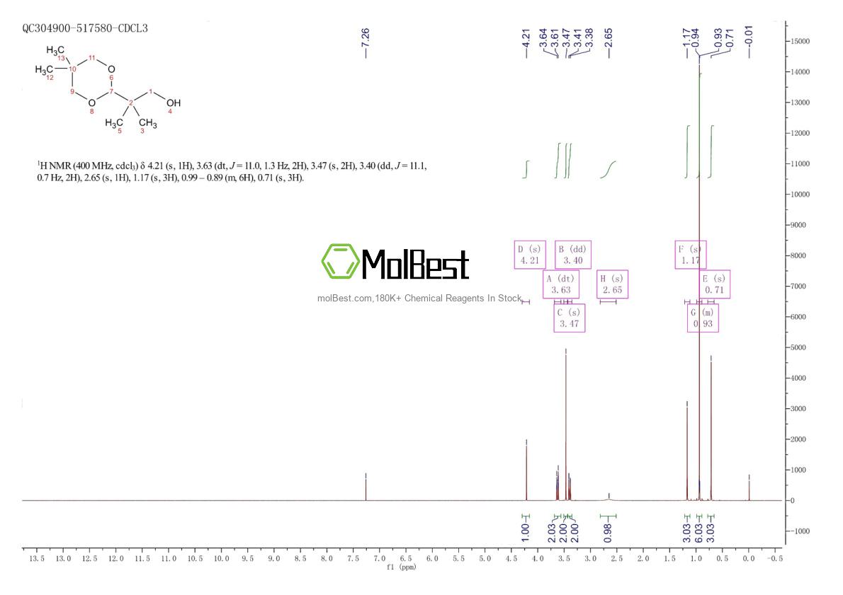 Spektrum pengujian sampel fisik (NMR) 7299-86-7