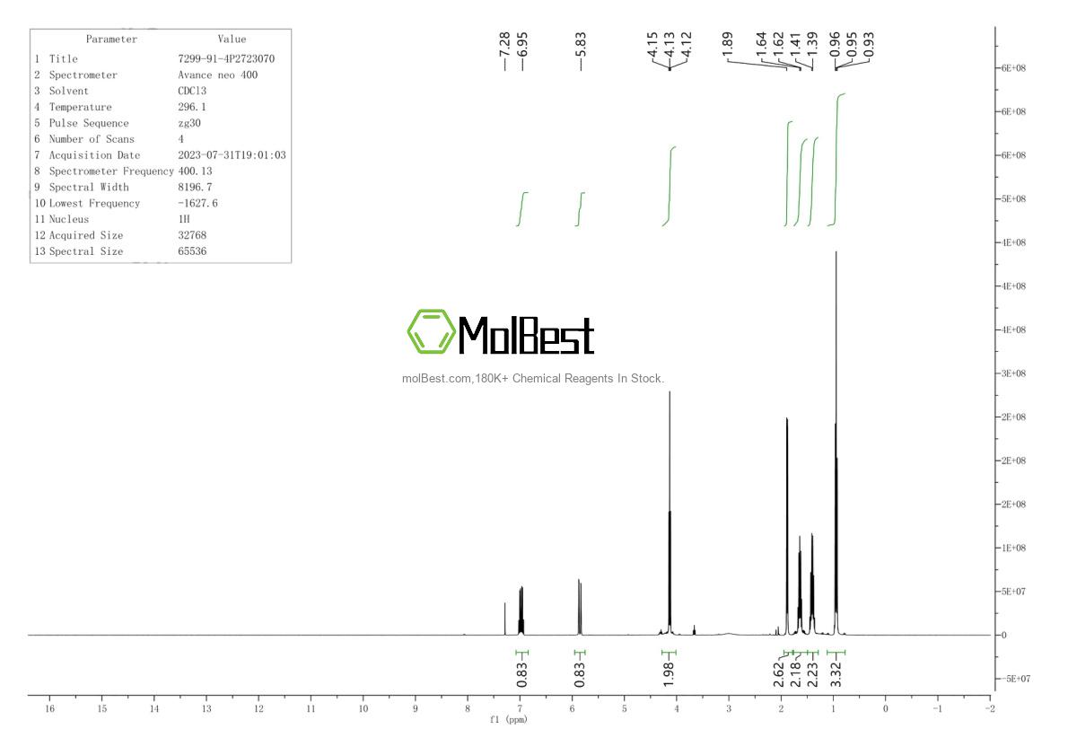 Spektrum pengujian sampel fisik (NMR) 7299-91-4